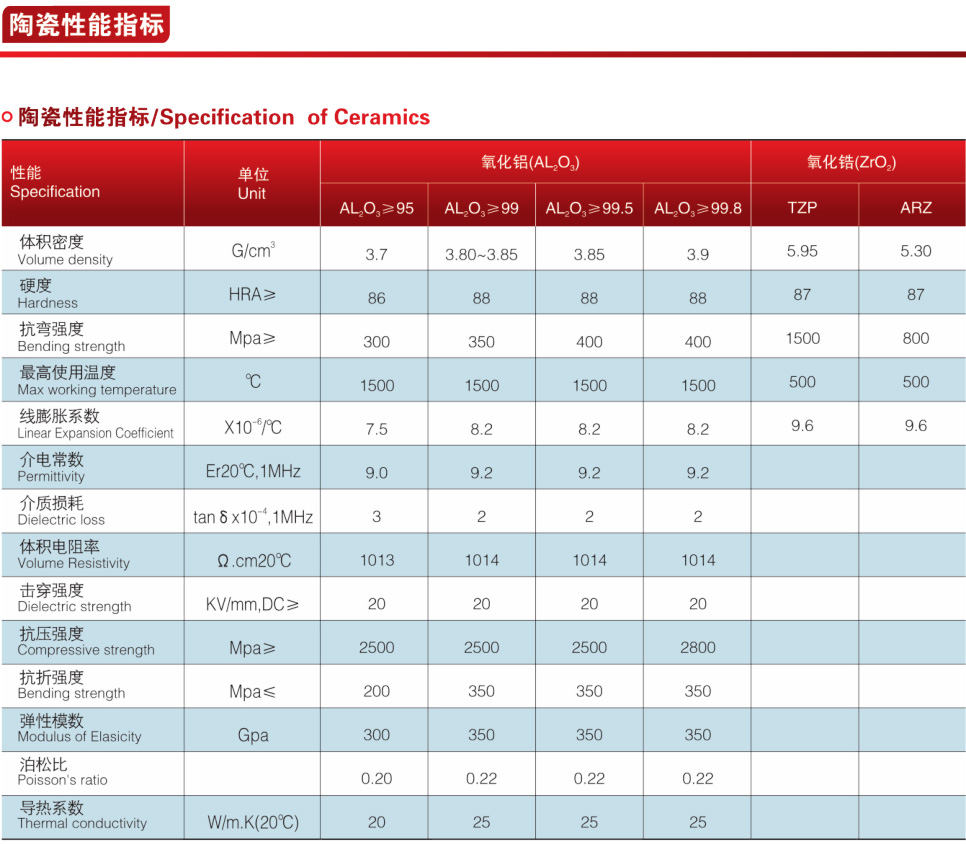 Q641TC V型陶瓷氣動(dòng)調(diào)節(jié)球閥