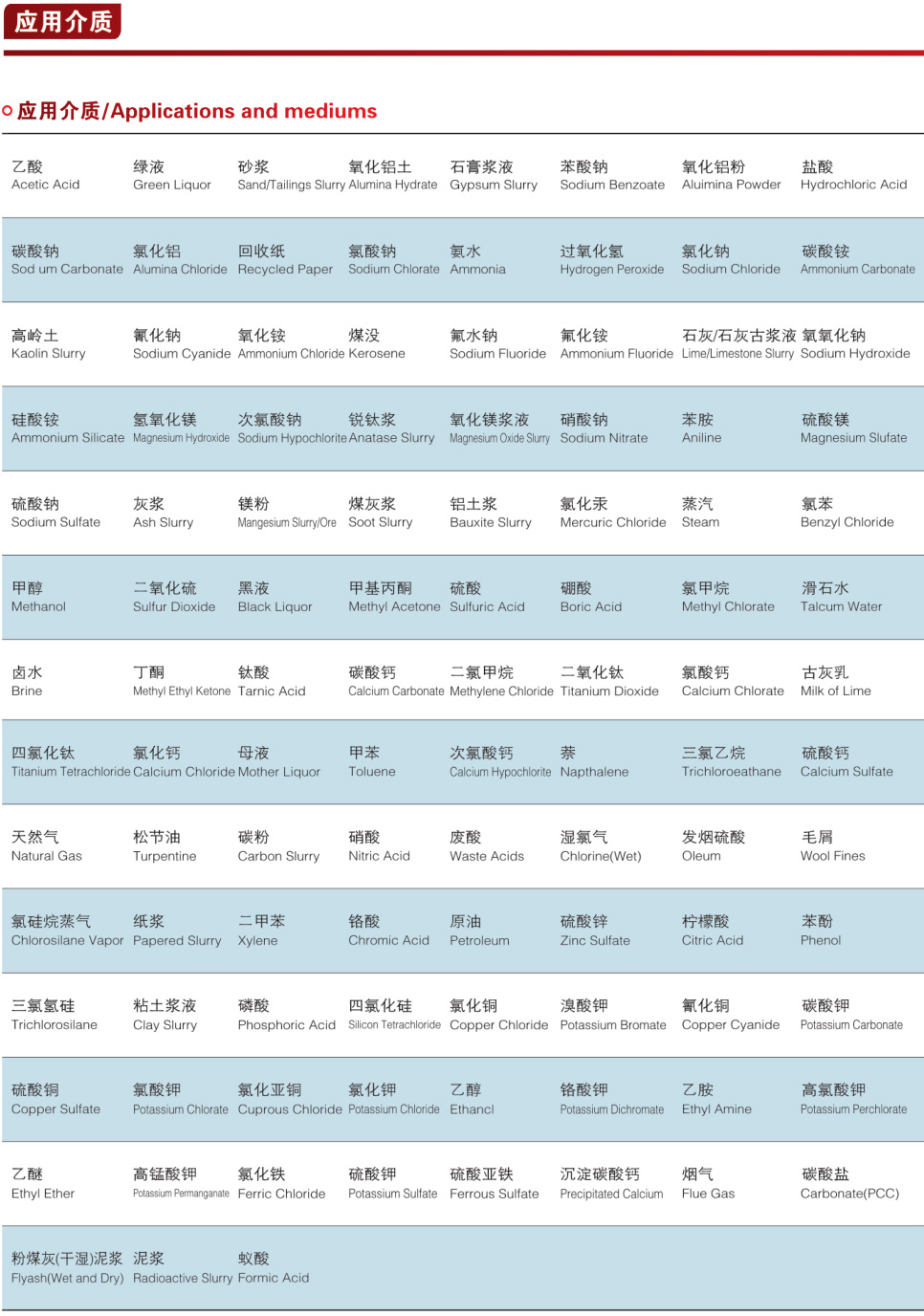 Q641TC V型陶瓷氣動(dòng)調(diào)節(jié)球閥