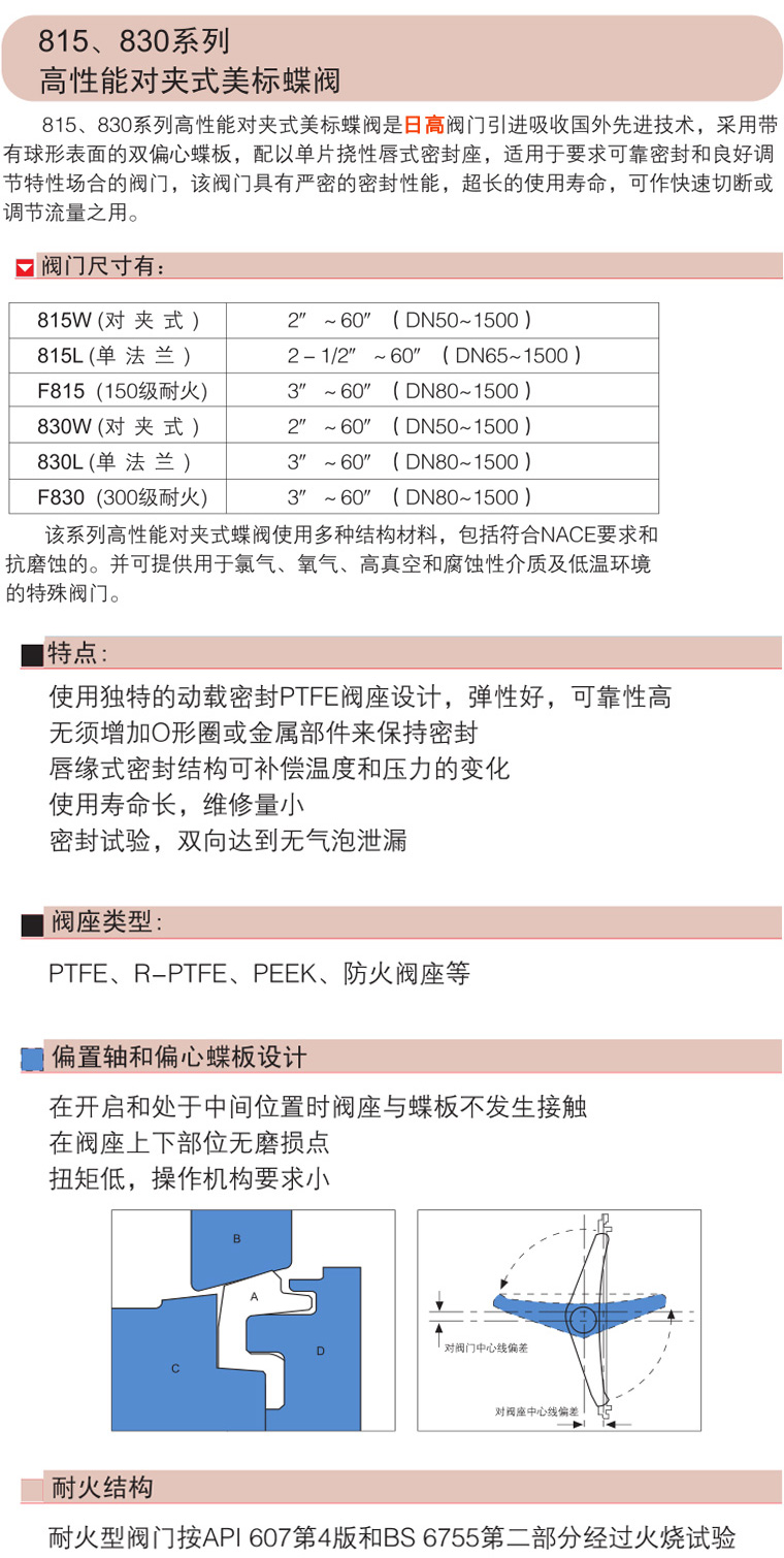 碳鋼智能氣動蝶閥