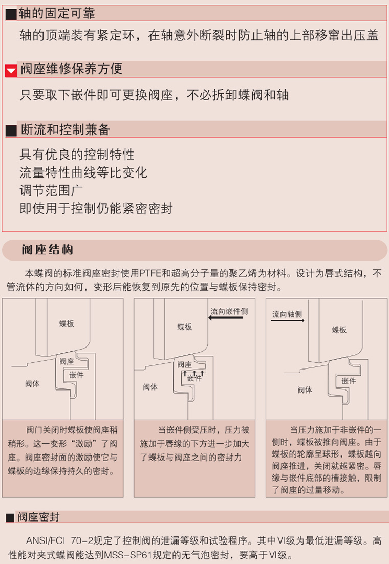 碳鋼智能氣動蝶閥