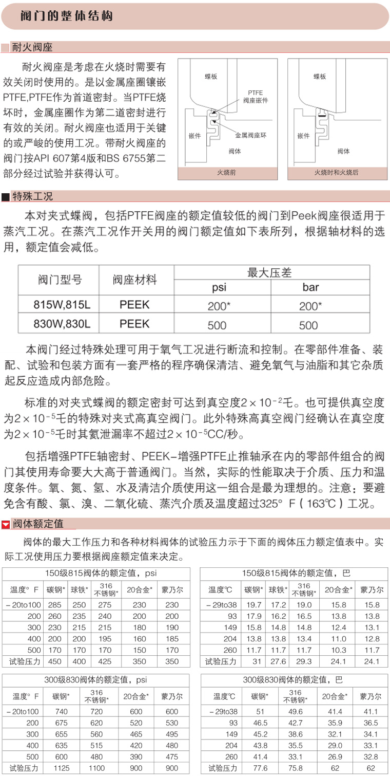 碳鋼智能氣動蝶閥
