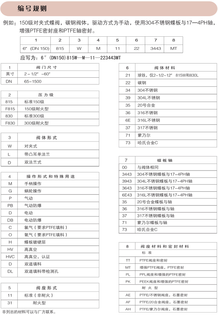 碳鋼智能氣動蝶閥